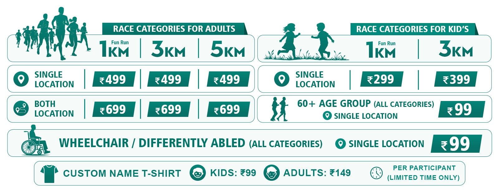 Registration Fees